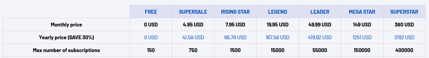 Pricing plans in Seal Subscriptions