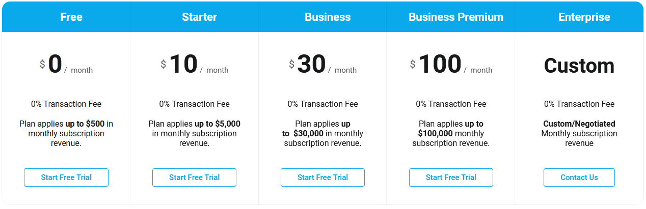 Pricing model for Appstle subscriptions