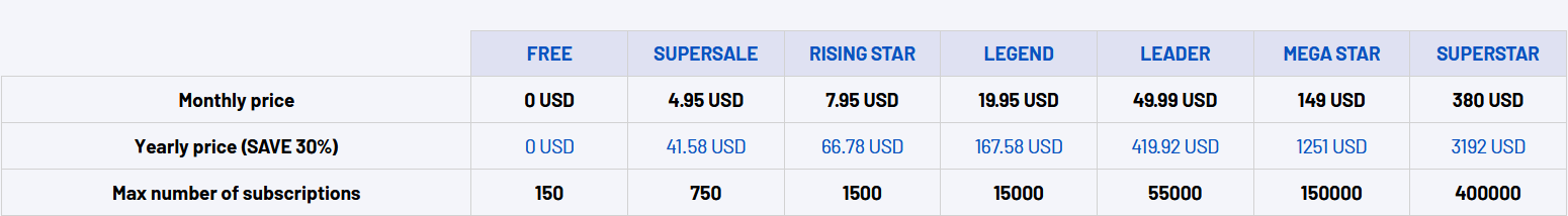 Pricing plans of Seal Subscriptions