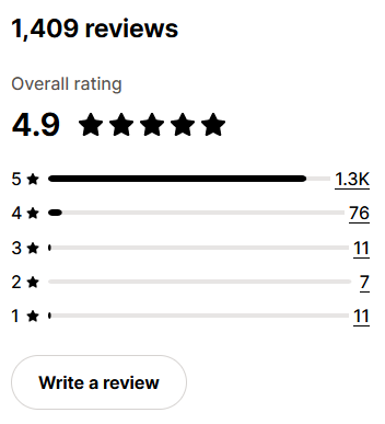 Ratings of Seal Subscriptions