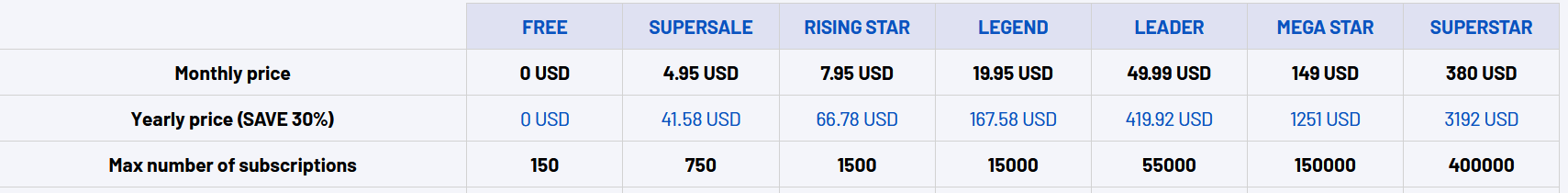 Pricing plans for Seal Subscriptions