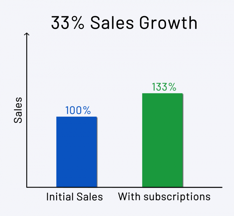 Fitbody sales growth